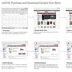 UX Document: E-commerce Content Sales Workflow (InDesign, Illustrator)